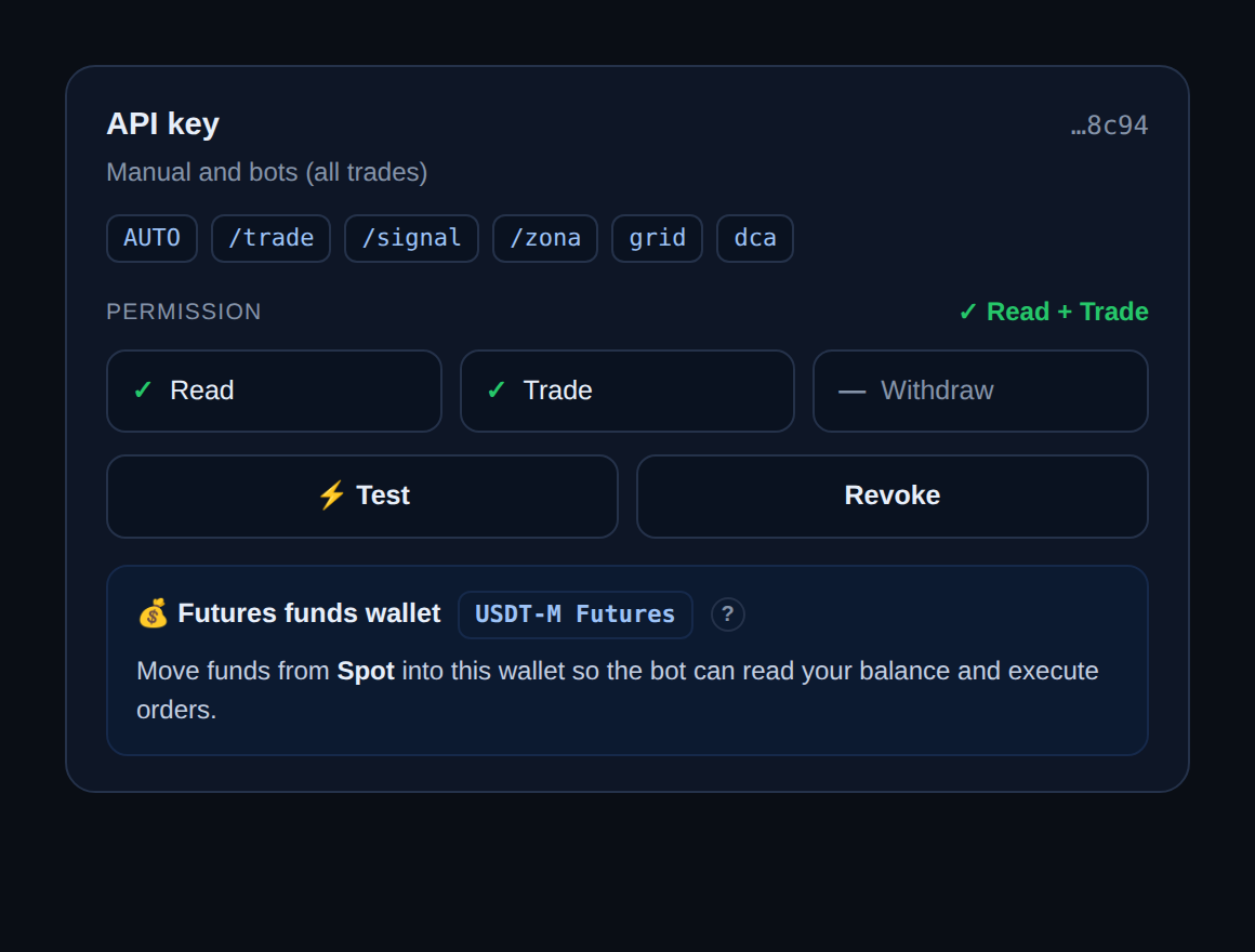 Kartu API key: izin Read dan Trade aktif, Withdraw mati, plus petunjuk Dompet dana futures beserta nama dompet per bursa