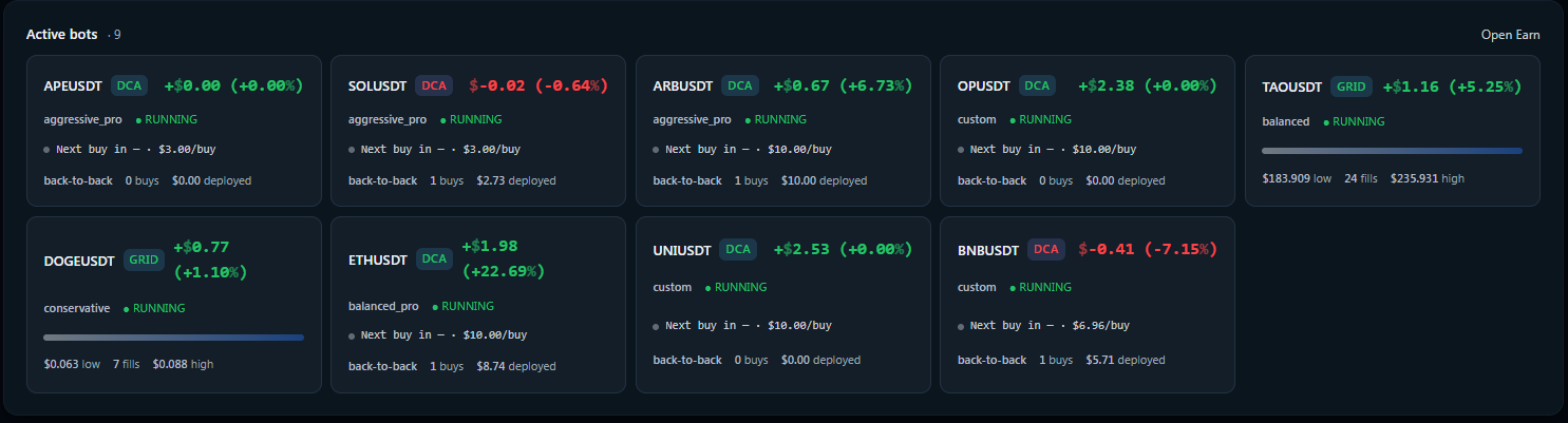 Beberapa bot Grid dan DCA yang sedang berjalan