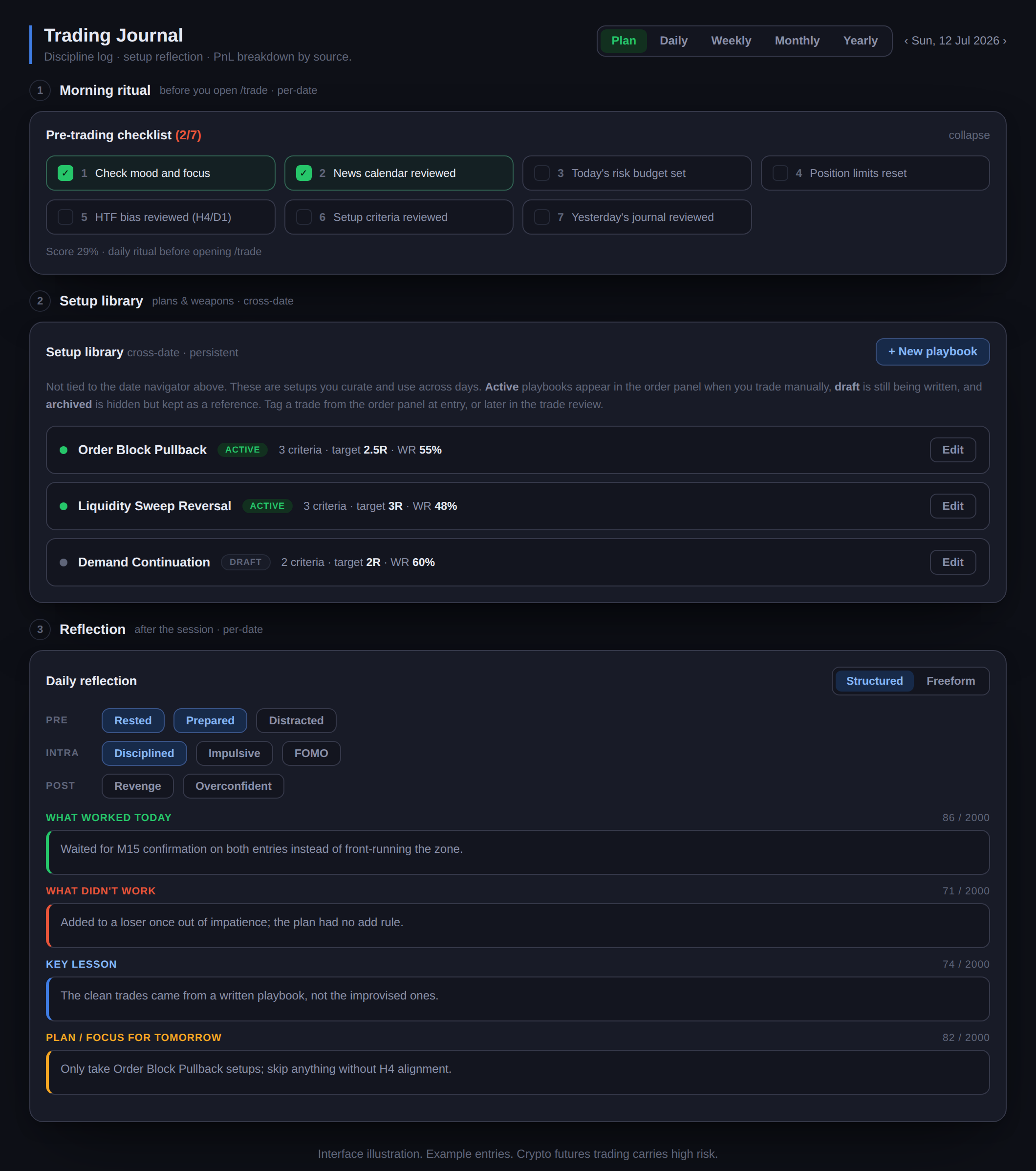 Tab Plan jurnal: checklist ritual pra-trading, pustaka setup berisi playbook, dan refleksi harian
