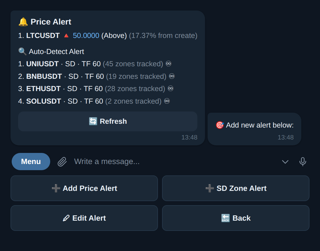 Panel alert di bot Telegram: daftar price alert dan zone alert auto-detect, dengan tombol tambah alert
