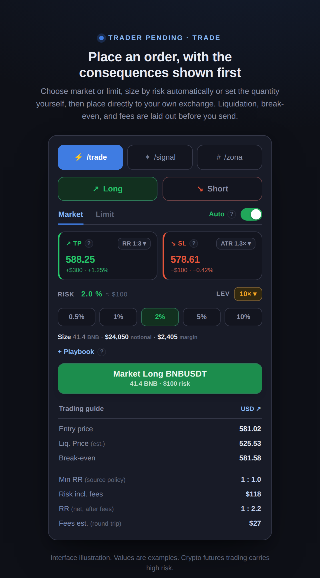 Panel /trade: pilih Market atau Limit, ukuran Auto atau Manual, atur TP dan SL, lalu baca ringkasan konsekuensi sebelum kirim